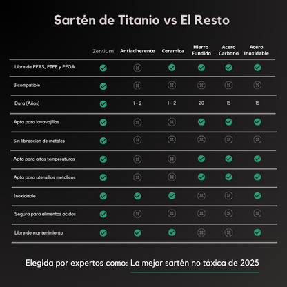 Zentium® Sartén de Titanio Puro Certificado